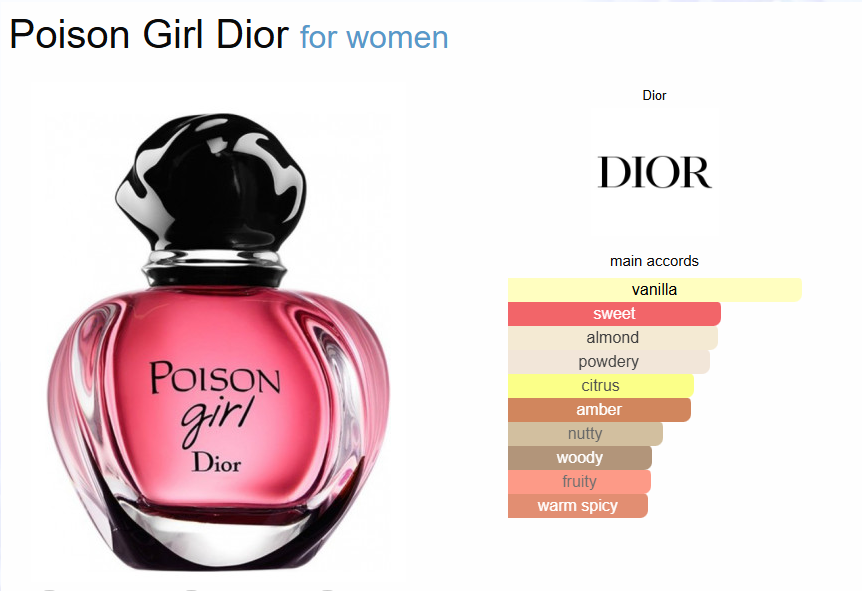 Poison Girl By Dior