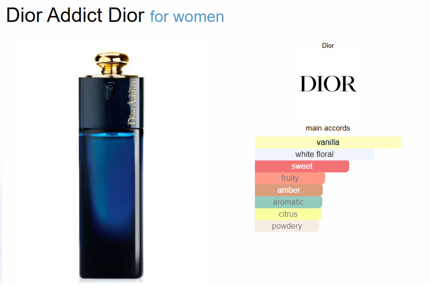 Addict By Dior