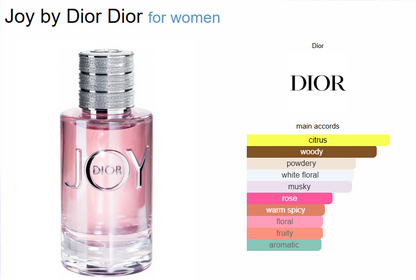 Joy By Dior