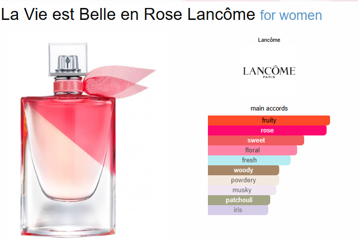 La Vie est Belle en Rose Lancôme for women