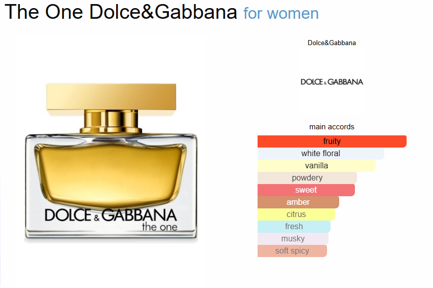 The One Eau de Parfum Dolce & Gabbana