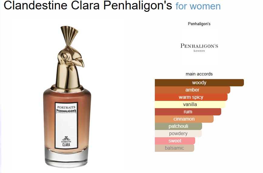 Clandestine Clara by Penhaligon's EDP