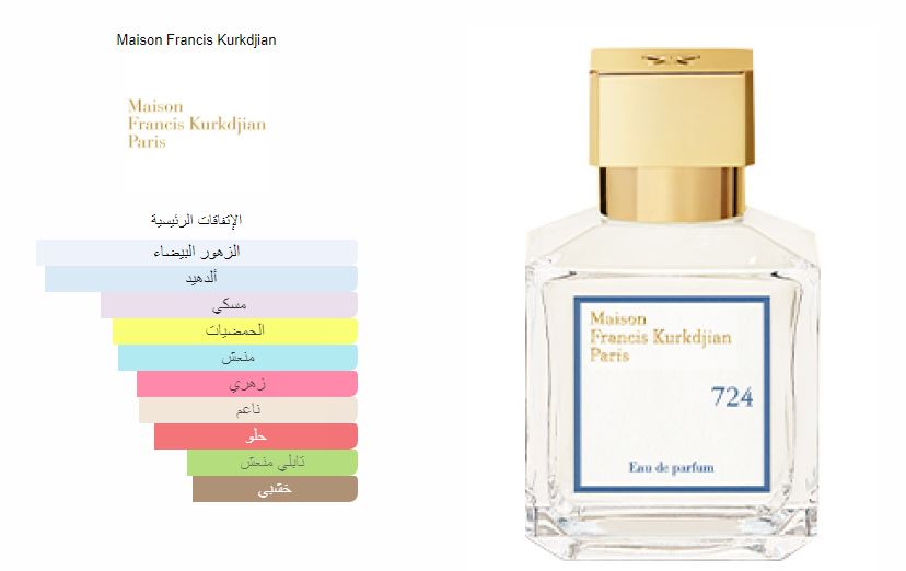 Maison Francis Kurkdjian Paris 724 EDP