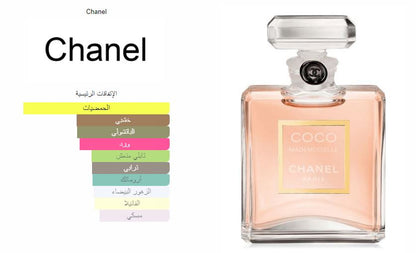 Coco Mademoiselle Eau De Parfum by Chanel