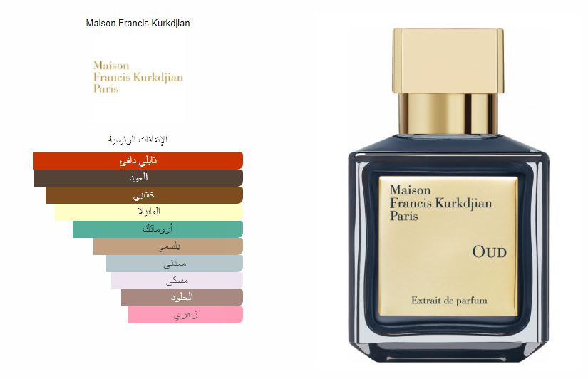 Oud Extrait De Parfum By Maison Francis Kurkdjian