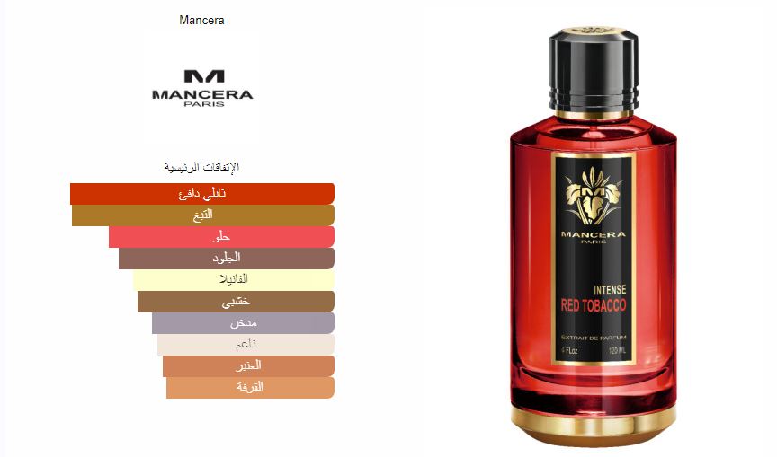 Mancera - Red Tobacco Eau De Parfum (EDP)