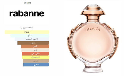 Olympea Eau De Parfum By Paco Rabanne