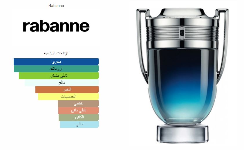 Invictus Legend Notes Invictus Legend Rabanne – Blue Bloom