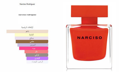 Narciso Rouge By Narciso Rodriguez