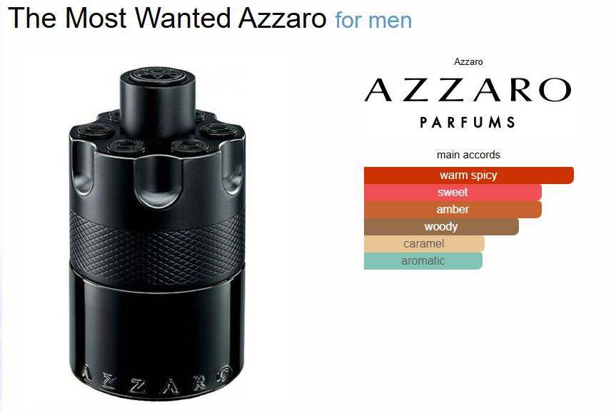 The Most Wanted Parfum Azzaro