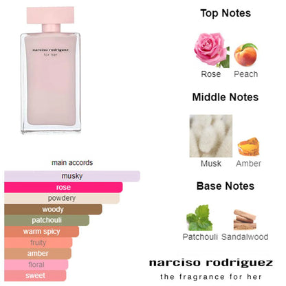 Narciso Rodriguez For Her Eau De Parfum