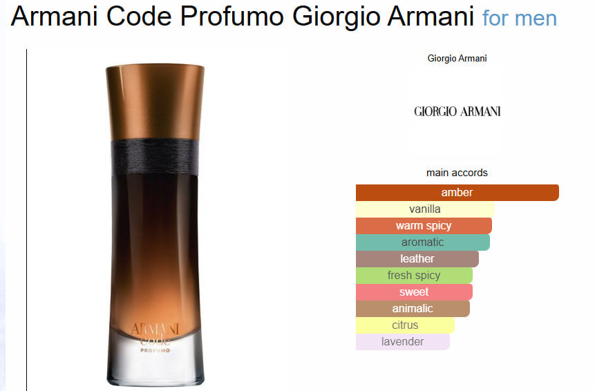 Armani Code Profumo