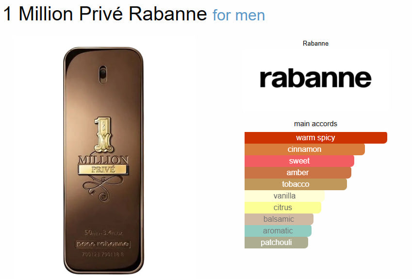 1 Million Privé Rabanne