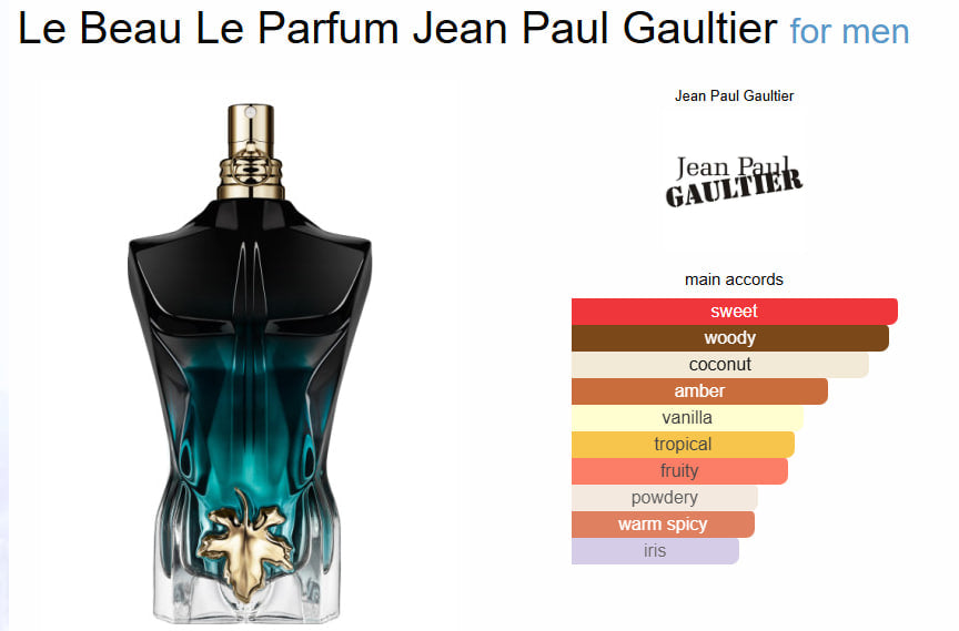 Le Beau Le Parfum Jean Paul Gaultier for men